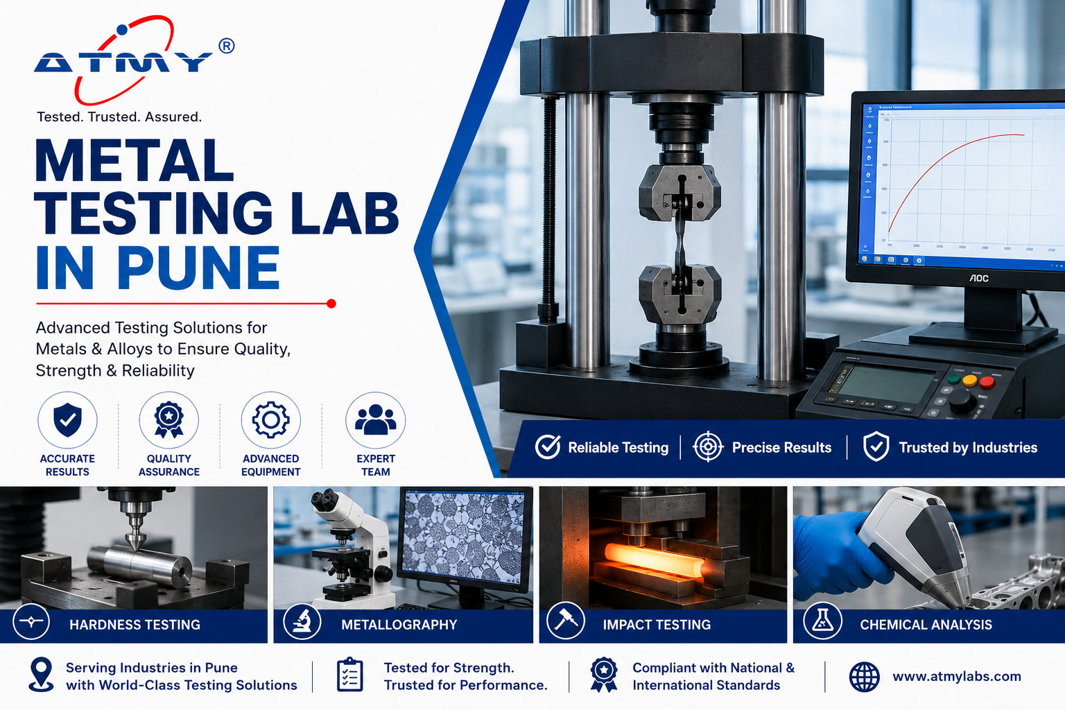 Complete Guide to Metal, Solar Inverter and Polymer Testing Services in India – atmylabs